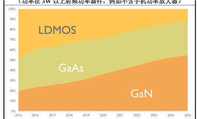 第三代半導(dǎo)體碳化硅襯底分類、技術(shù)指標(biāo)、生長工藝、產(chǎn)業(yè)鏈、下游應(yīng)用等解析