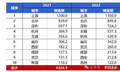 深圳有哪些芯片設(shè)計(jì)公司？