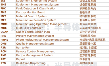 今天，分享一下半導體領域CIM系統(tǒng)的行業(yè)數(shù)據(jù)統(tǒng)計吧