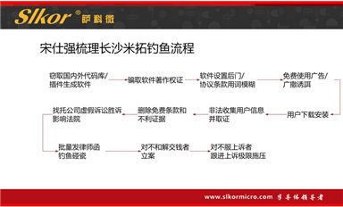 艱辛維權應訴之路！無錫豪藝公司遭長沙米拓碰瓷敲詐案大揭秘！