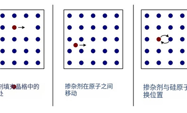 晶圓工藝中的擴(kuò)散過程詳解