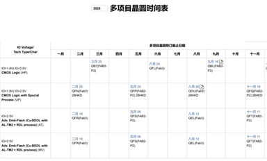 SMIC MPW班車表中如何理解AT、MV、HE、ATV？