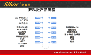 長沙米拓欺詐訴訟無錫豪藝錦案再度延期，本案或成反擊知識產(chǎn)權(quán)碰瓷分水嶺！（薩科微1月2日每日芯聞）