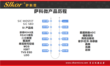 潤鵬半導(dǎo)體總投資220億元的12吋集成電路生產(chǎn)線項目正式通線（薩科微1月4日每日芯聞）
