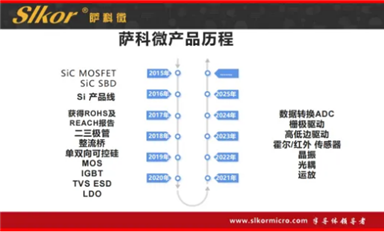 美國擬出臺AI芯片管制新規(guī)，引發(fā)英達(dá)偉等產(chǎn)業(yè)巨頭反對（薩科微1月13日每日芯聞）
