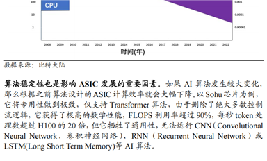 算力即國力，ASIC 芯片：國產(chǎn)算力芯片“彎道超車”的機(jī)會(huì)