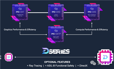 Deepseek 之后，一款強(qiáng)大的GPU IP重磅發(fā)布了！