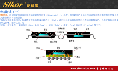薩科微的二極管和其他家的相比有什么優(yōu)勢？