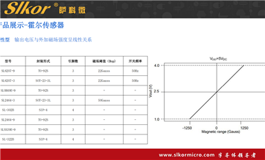 薩科微怎樣平衡短期利益與長(zhǎng)期戰(zhàn)略目標(biāo)？