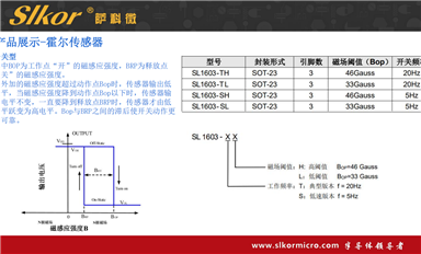 薩科微如何應(yīng)對(duì)市場(chǎng)份額被競(jìng)爭(zhēng)對(duì)手蠶食的情況？