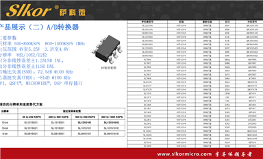 薩科微AI機(jī)器人主要起什么作用？