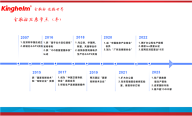 金航標和薩科微春節(jié)征文“最佳作品獎”出爐！各獲1000元獎金?。ㄋ_科微3月19日芯聞）